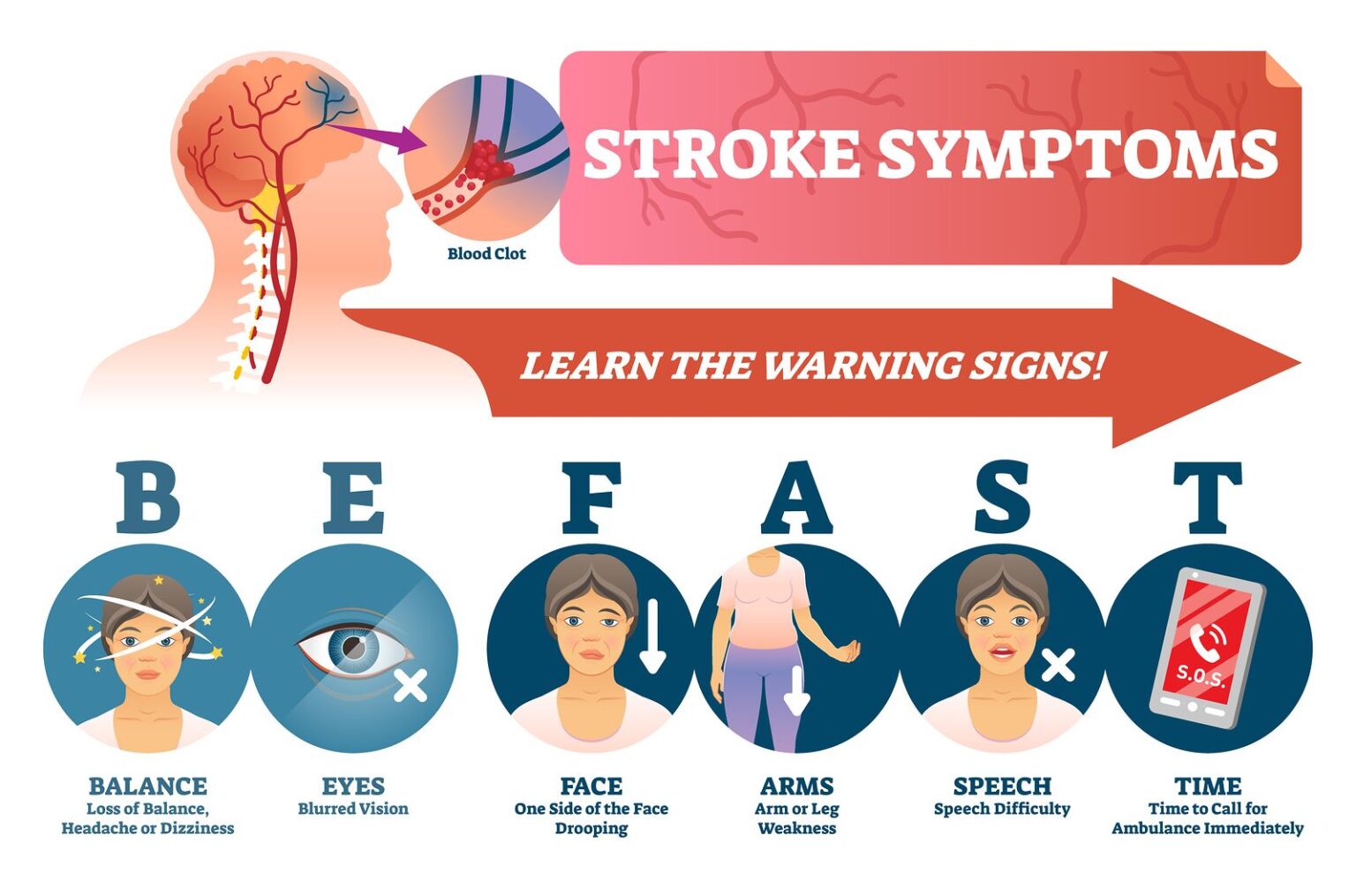 Quick Action Can Affect Impact of Stroke – Seasoned Times