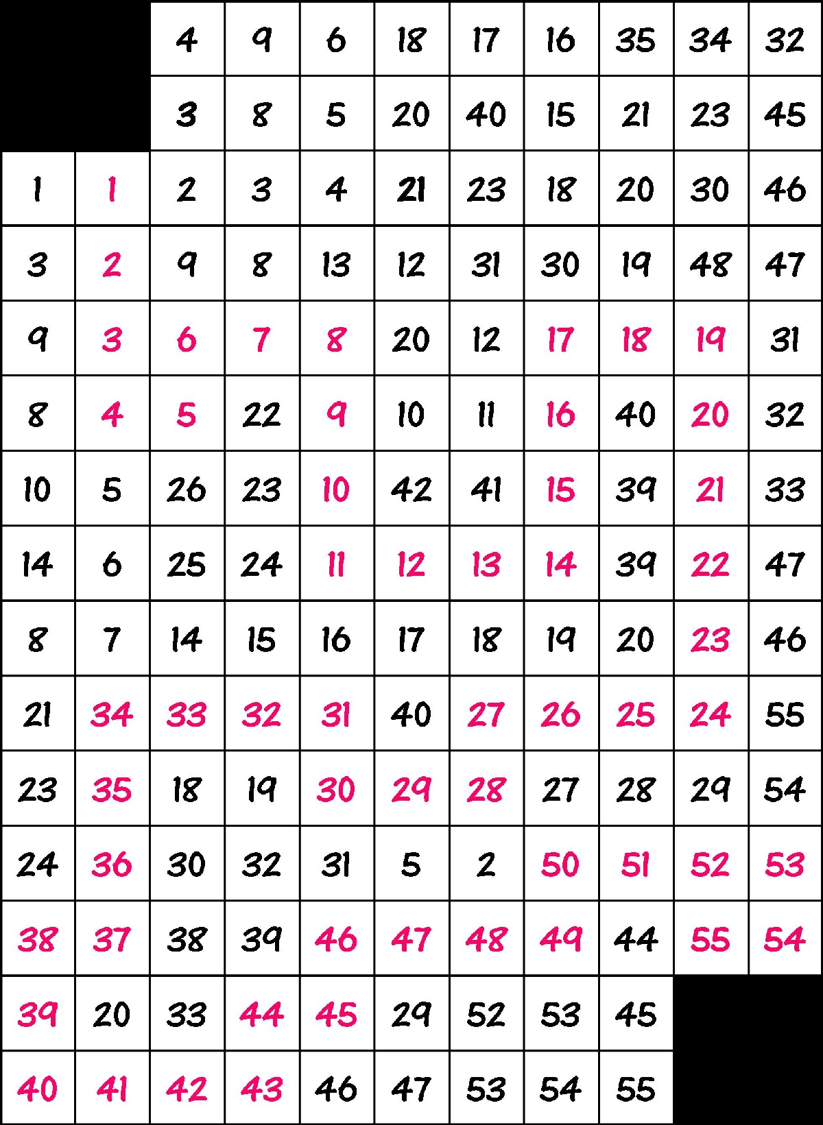 Follow Numbers Puzzle 822 Solution – Seasoned Times