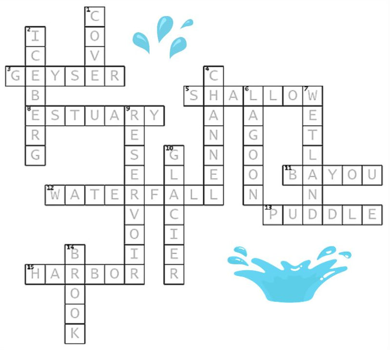 Water Crossword 124 Solution Seasoned Times   WaterXWrdSol 